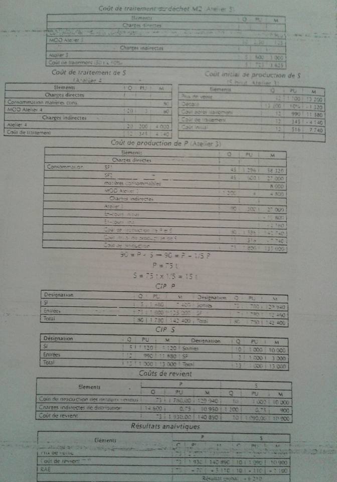 examen de comptabilité analytique S3