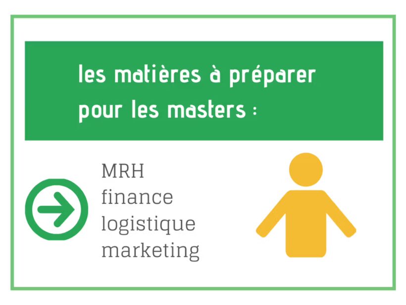 les matières à préparer pour les masters _