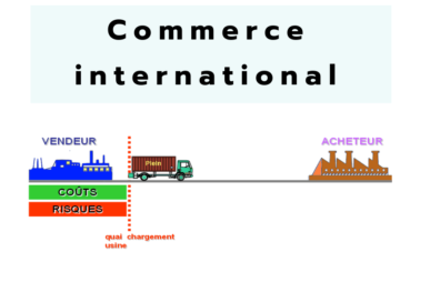 commerce international cours résumé pdf