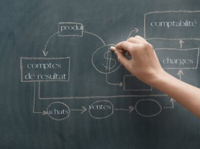 exercices corrigés bilan et compte de résultat pdf