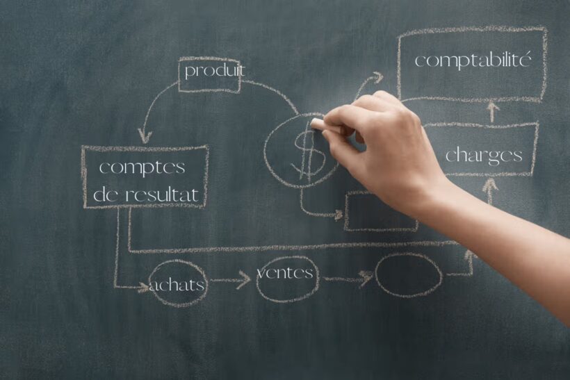 exercices corrigés bilan et compte de résultat pdf