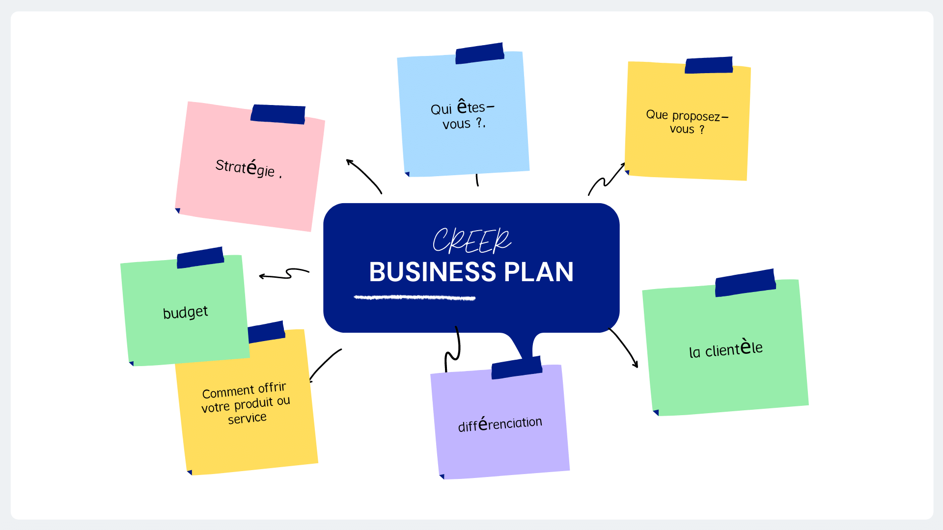 rédaction du business plan en anglais