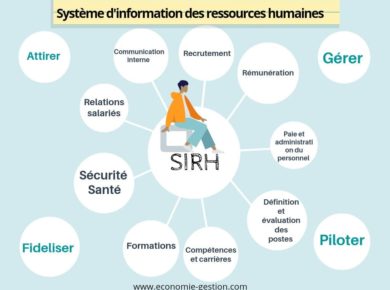 Système d'Information des Ressources Humaines SIRH