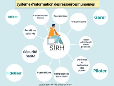 Système d'Information des Ressources Humaines SIRH