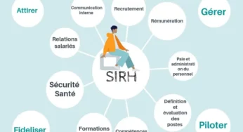 Système d'Information Ressources Humaines SIRH