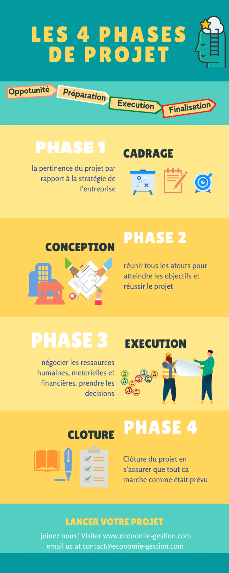 gestion-de-projet-cours-r-sum-eco-gest