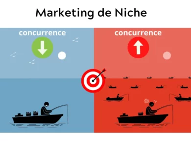 8 avantages du marketing de niche moderne