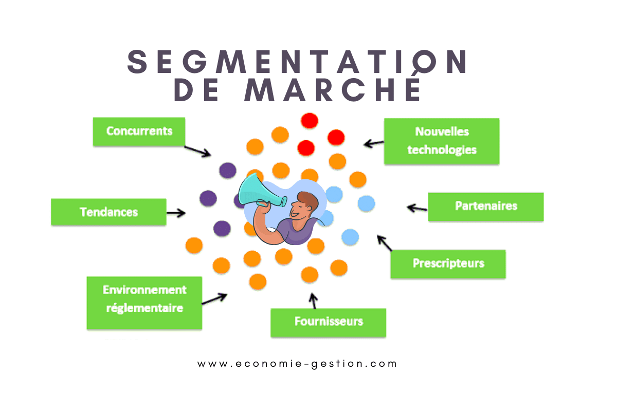 Méthodes de segmentation de marché marketing
