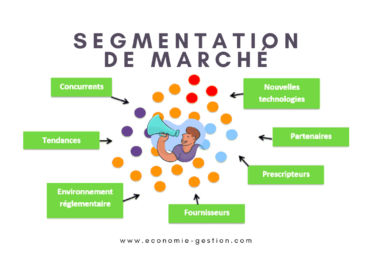 Méthodes de segmentation de marché marketing