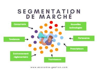 Méthodes de segmentation de marché marketing