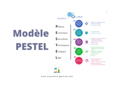 Modèle PESTEL exemples d'analyse et définition