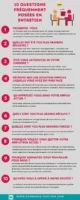 les questions les plus posées en entretien