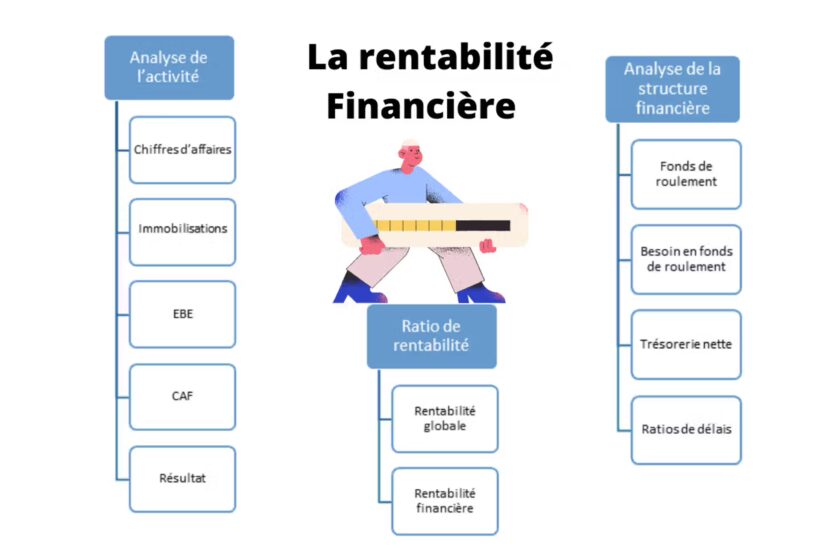 5 conseils pour améliorer la rentabilité de votre entreprise