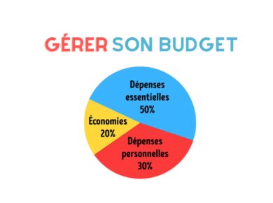 comment gérer son budget facilement