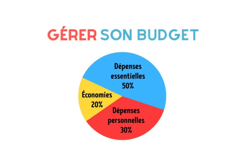 comment gérer son budget facilement