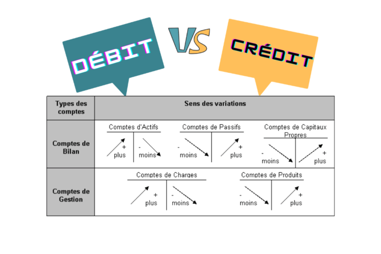 Différence entre débit et crédit en comptabilité • Eco-Gest