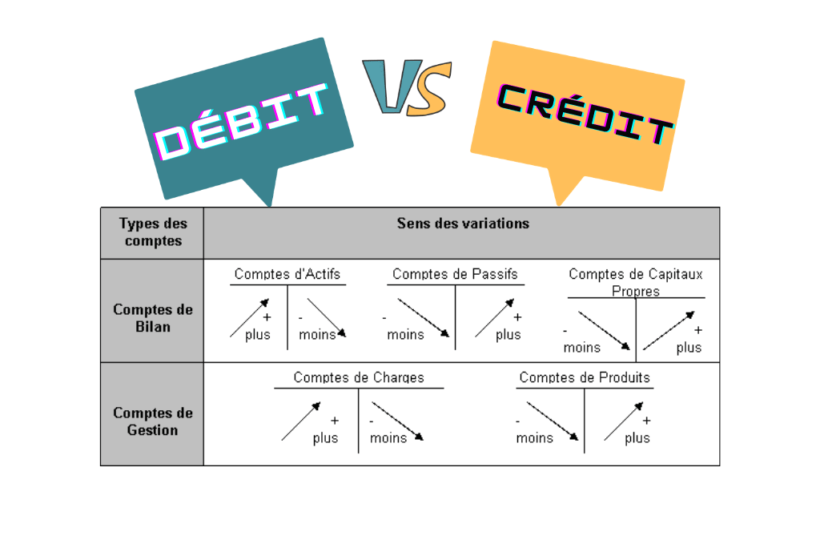 Quelle est la différence entre débit et crédit en comptabilité