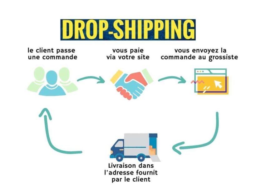 lancer un business en ligne dans le dropshipping