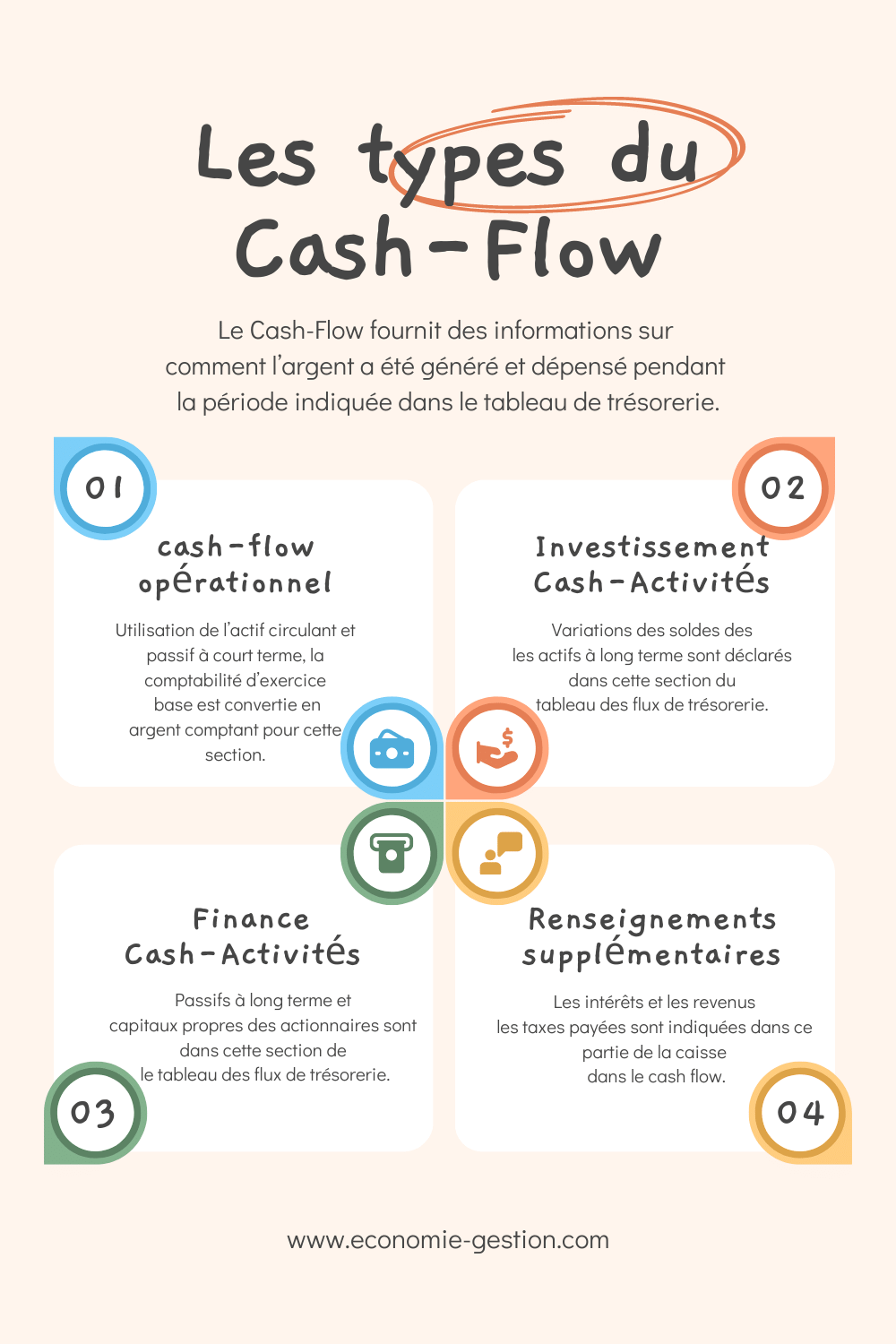 Les types du Cash-Flow