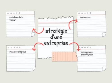 C'est quoi la stratégie d'une entreprise