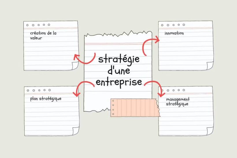 C'est quoi la stratégie d'une entreprise