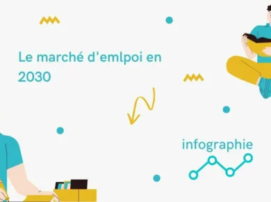 le marché d'emlpoi en 2030