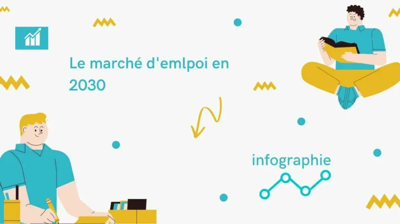 le marché d'emlpoi en 2030
