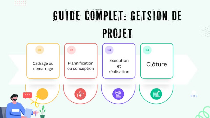 Guide complet de la gestion de projet