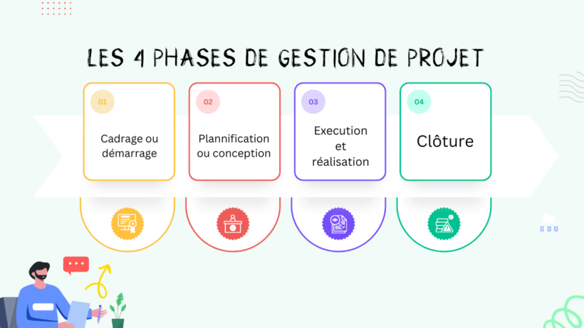  tapes Pour R aliser Un Projet DJHNSQ